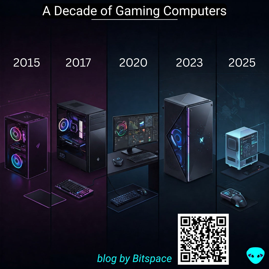 BITSPACE BLOG GAMING COMPUTER