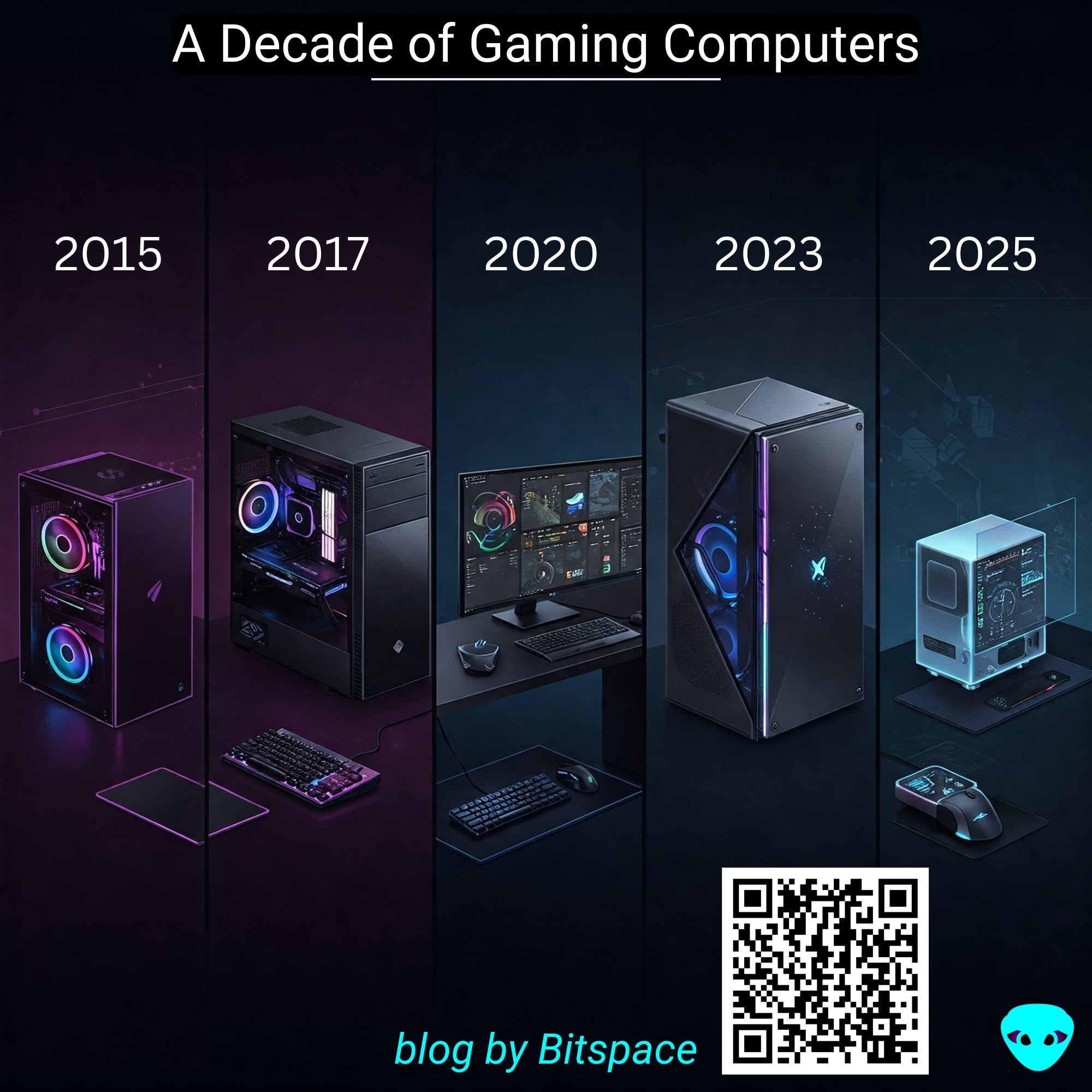 A Decade of Gaming Computers – Bitspace®